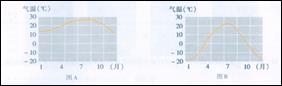 气温曲线图练习